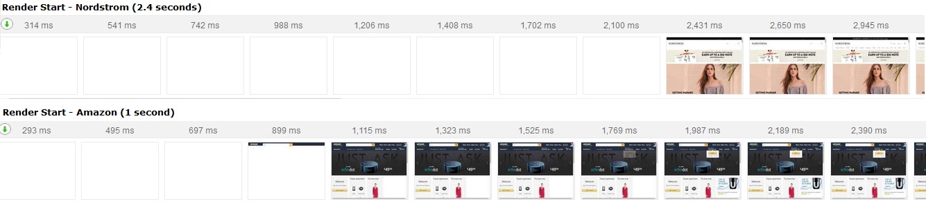 AmazonとNordstormのレンダリング時間の比較