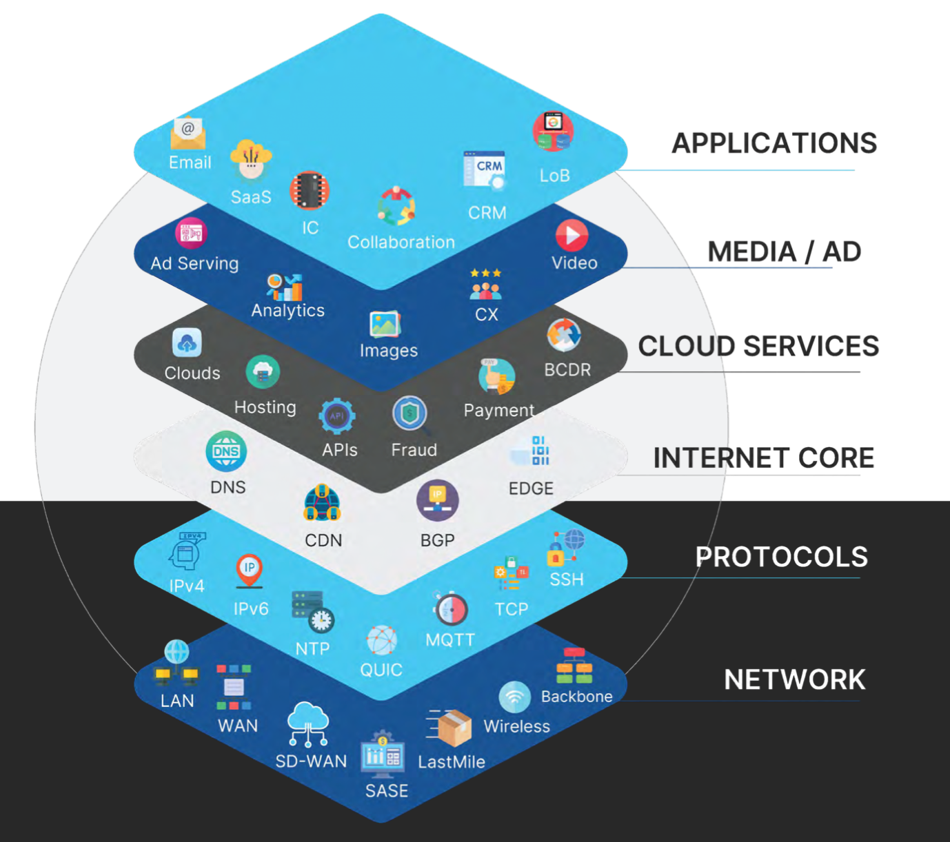 Internet Stackの図