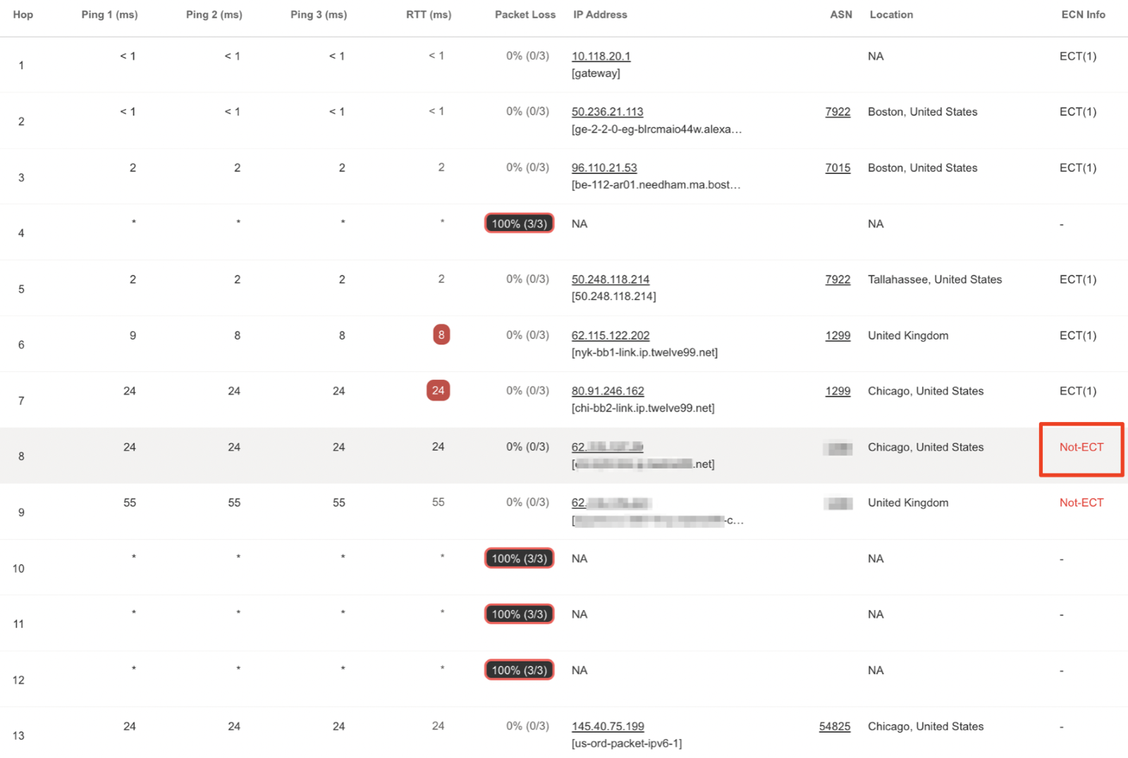 ECNのマーキングドロップ時のTraceroute結果