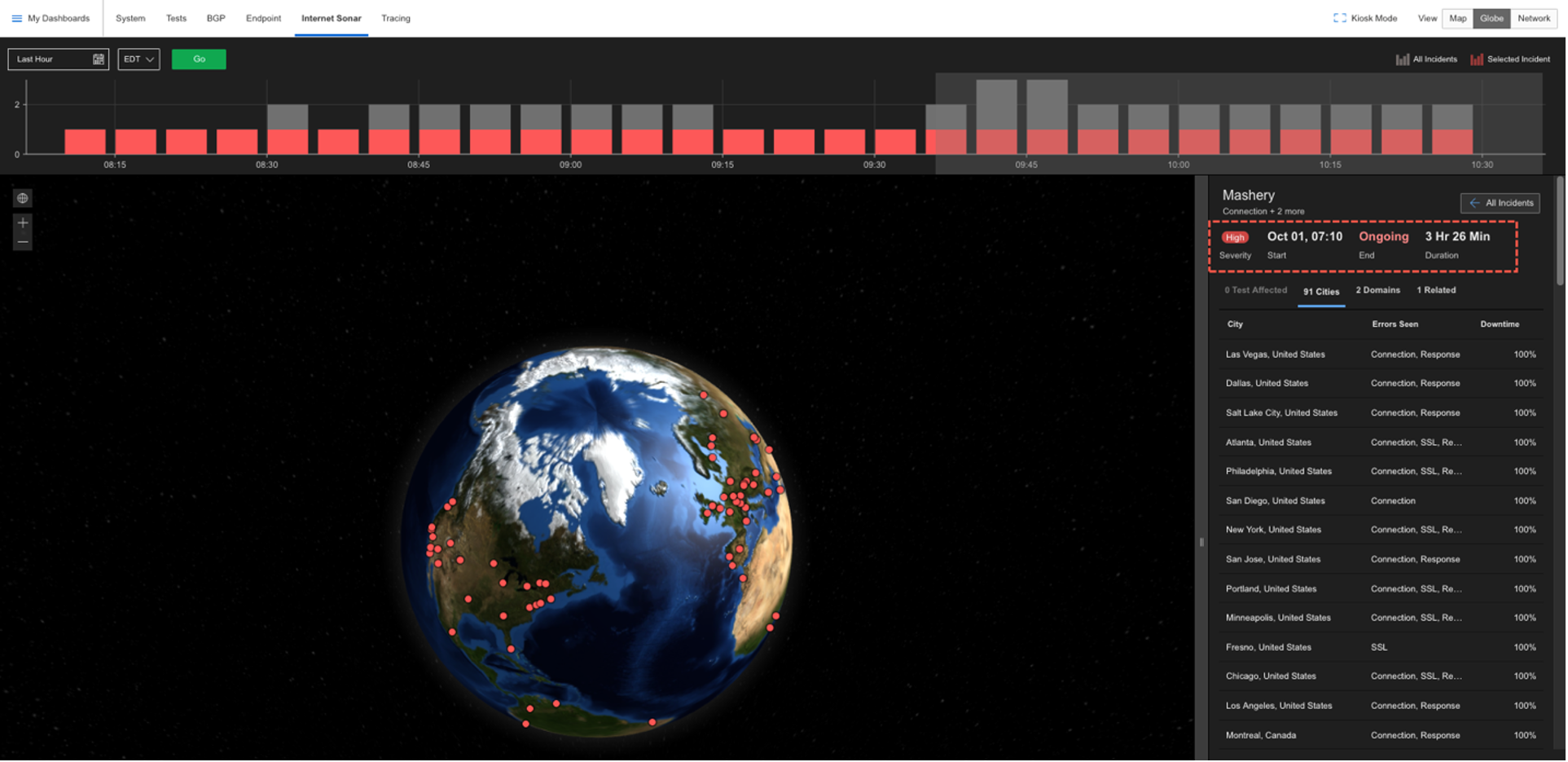 CatchpointのInternet Sonarが検出した障害発生地域