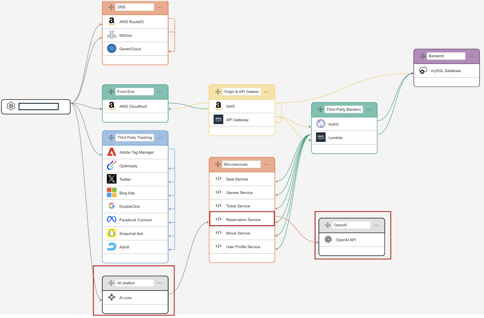 Catchpoint Internet Stack Map
