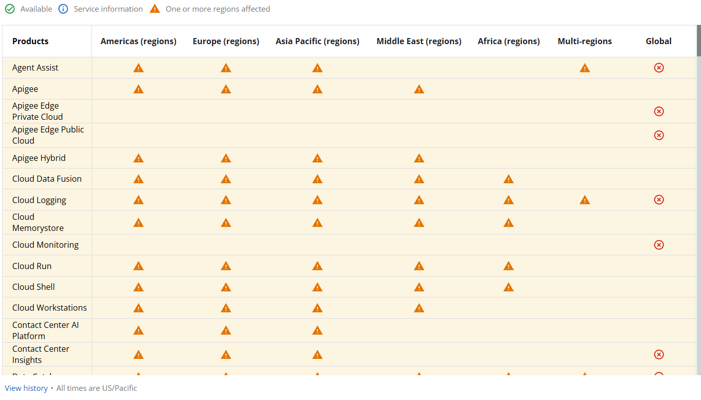 GCP障害によって影響を受けたサービスとリージョンの一覧