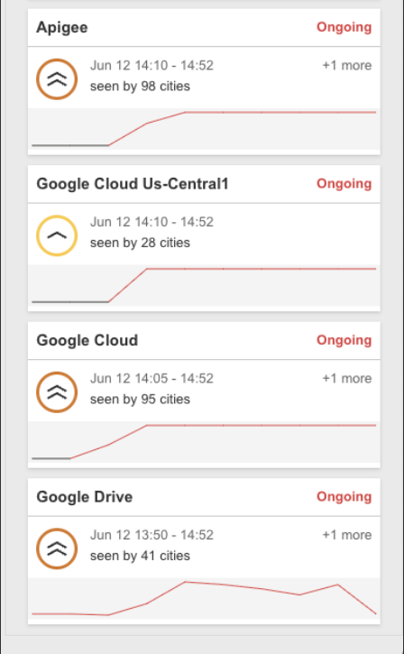 Catchpoint Internet Sonarビュー