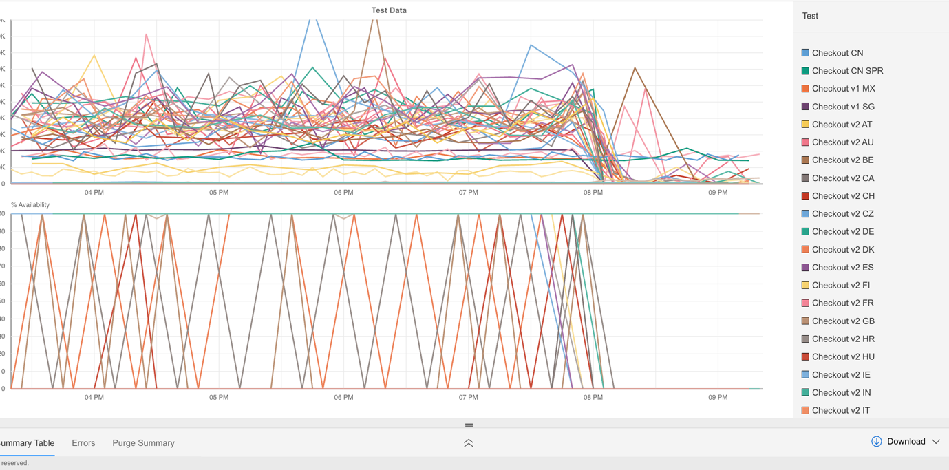 ユーザ向けのトランザクションに対するグローバルな影響を表す図