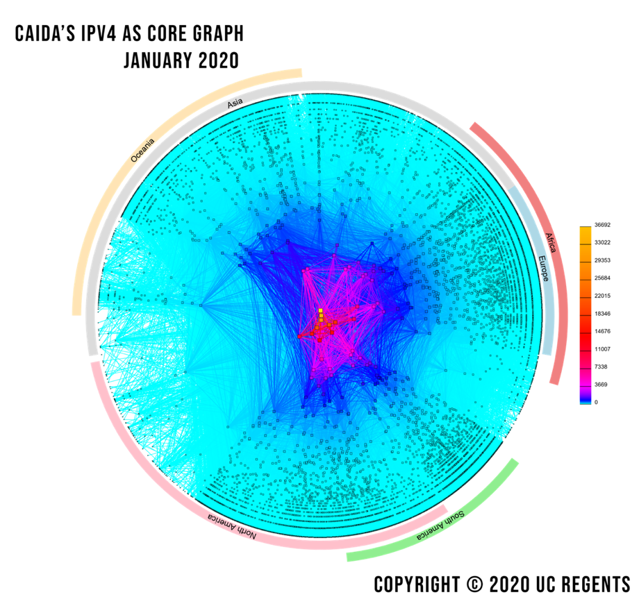 世界中の数千のネットワーク（自律システム）が、どのようにピアリングし、トランジットを購入しているかを示すマップ（CAIDA, 2020年1月）