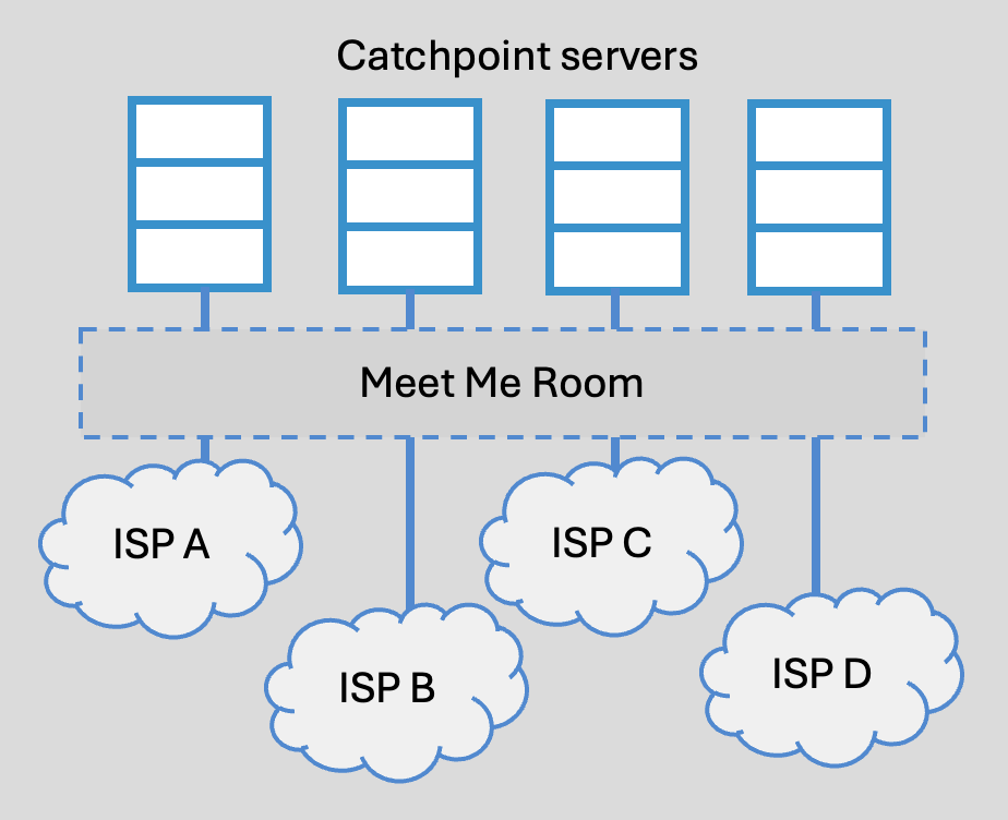 データセンター施設におけるバックボーンエージェントの接続構成図