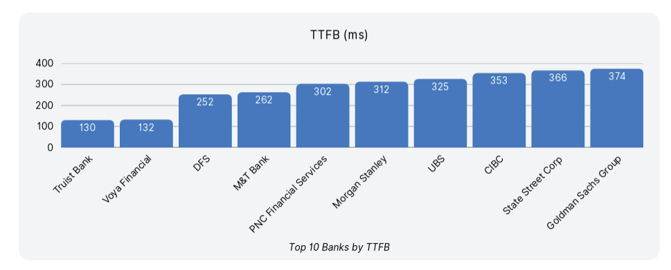 2025年版 銀行業界Webサイト性能ベンチマークレポート