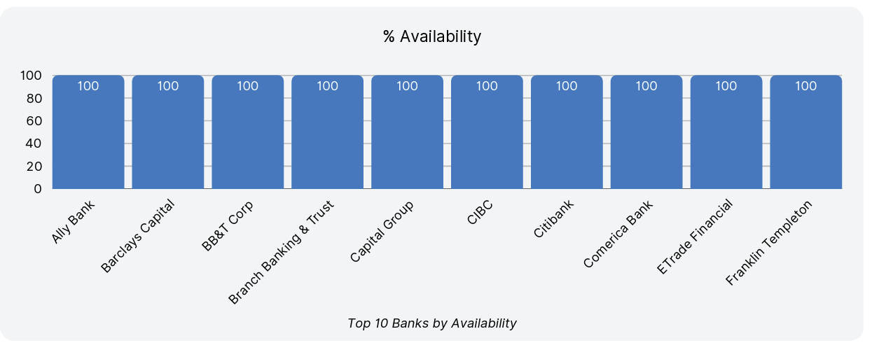 2025年版 銀行業界Webサイト性能ベンチマークレポート