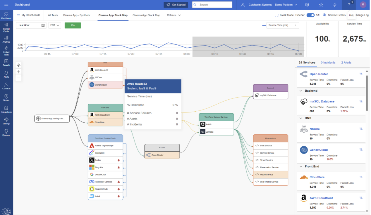 Internet Stack Map図