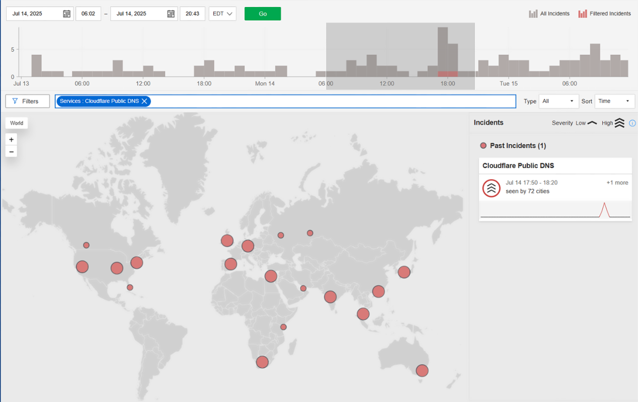 DNS障害をリアルタイムで可視化するInternet Sonarのダッシュボード