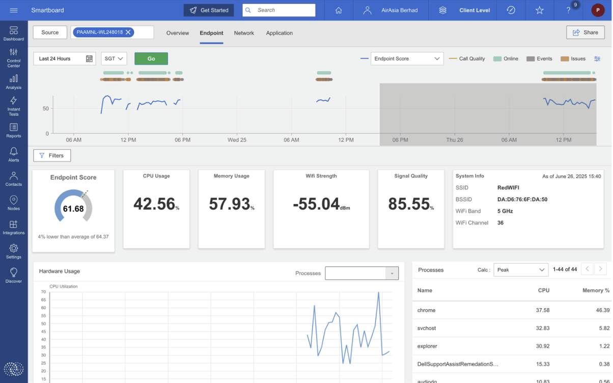 Wi-Fi信号強度、CPU使用率、システム情報といったリアルタイムのエンドポイント指標により、パフォーマンスのボトルネックの可視化
