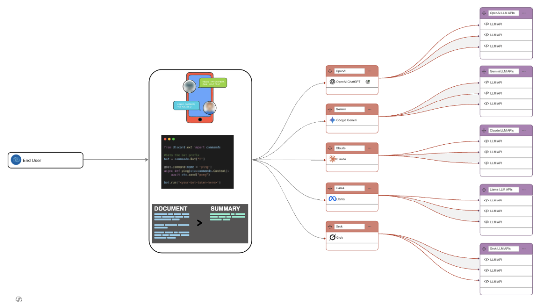 複数のLLMシステムにおけるプロンプトの流れ