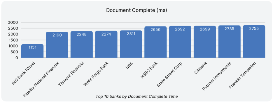 2025年版 Banking Website Benchmark Report