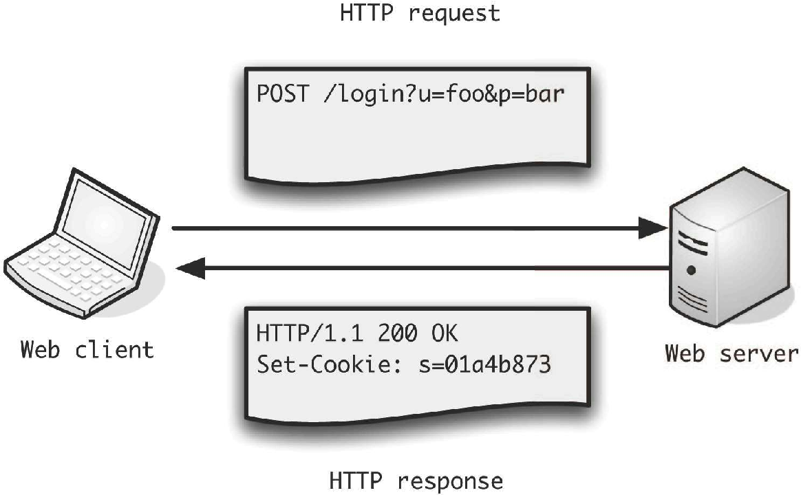 HTTPリクエストとレスポンス