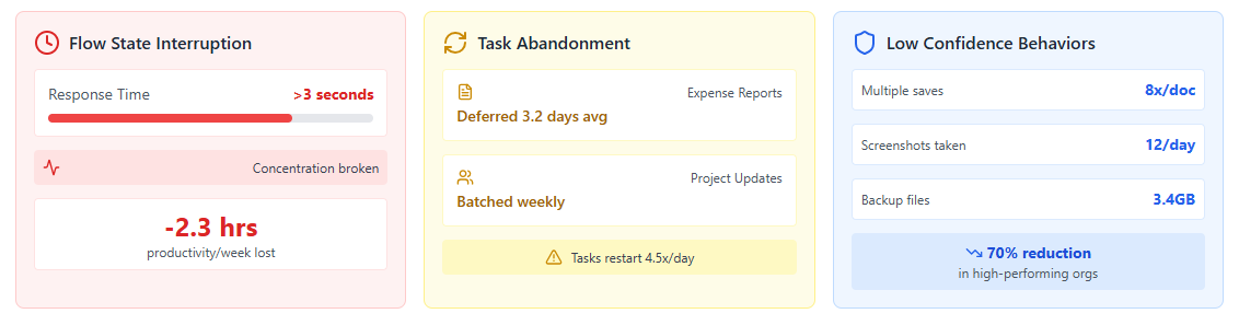 フロントエンドパフォーマンスの影響を示すダッシュボードのスクリーンショット