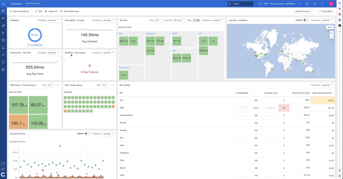 Catchpointの体験スコアベンチマークの概要図