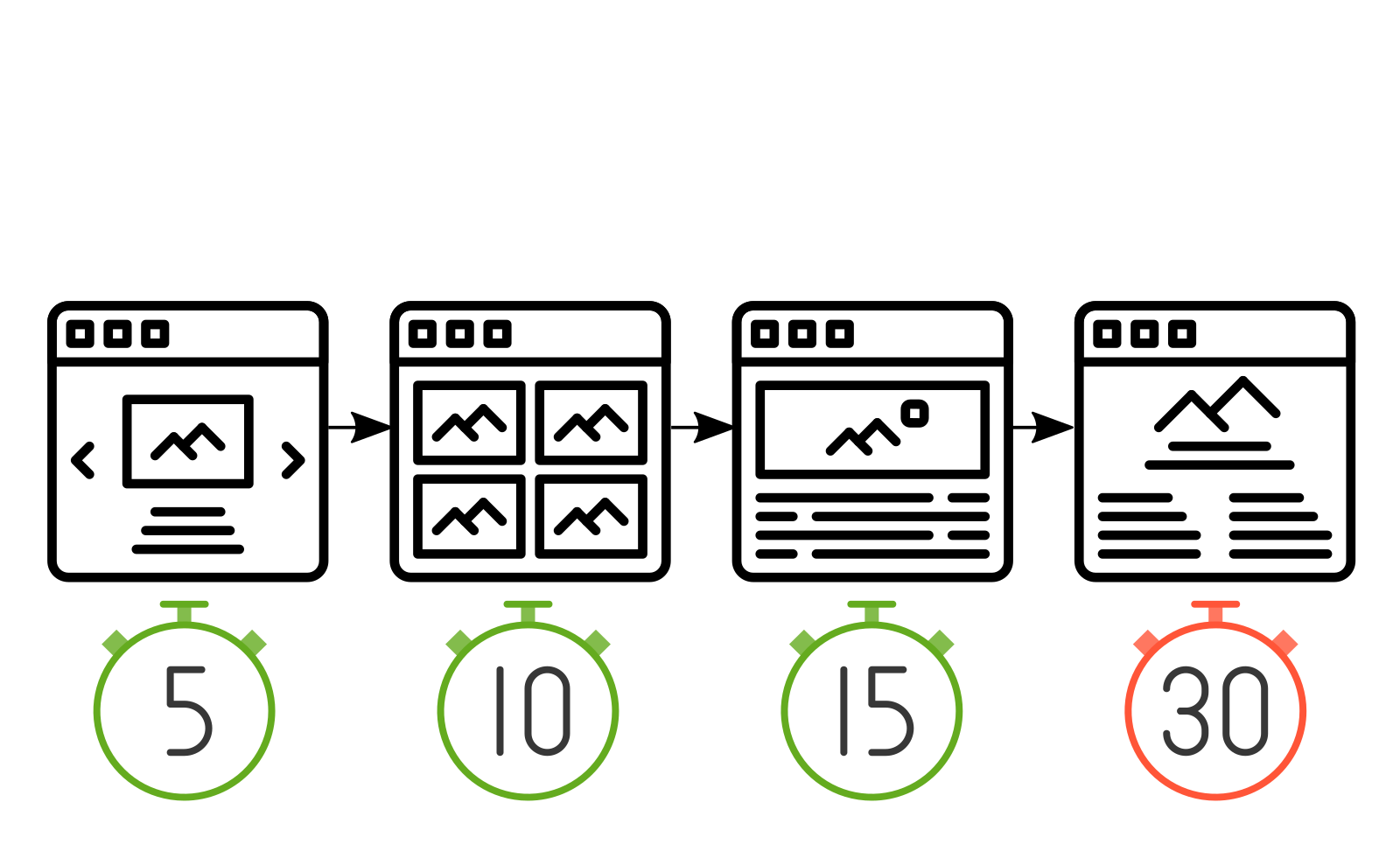 トランザクション計測・監視 | SpeedData