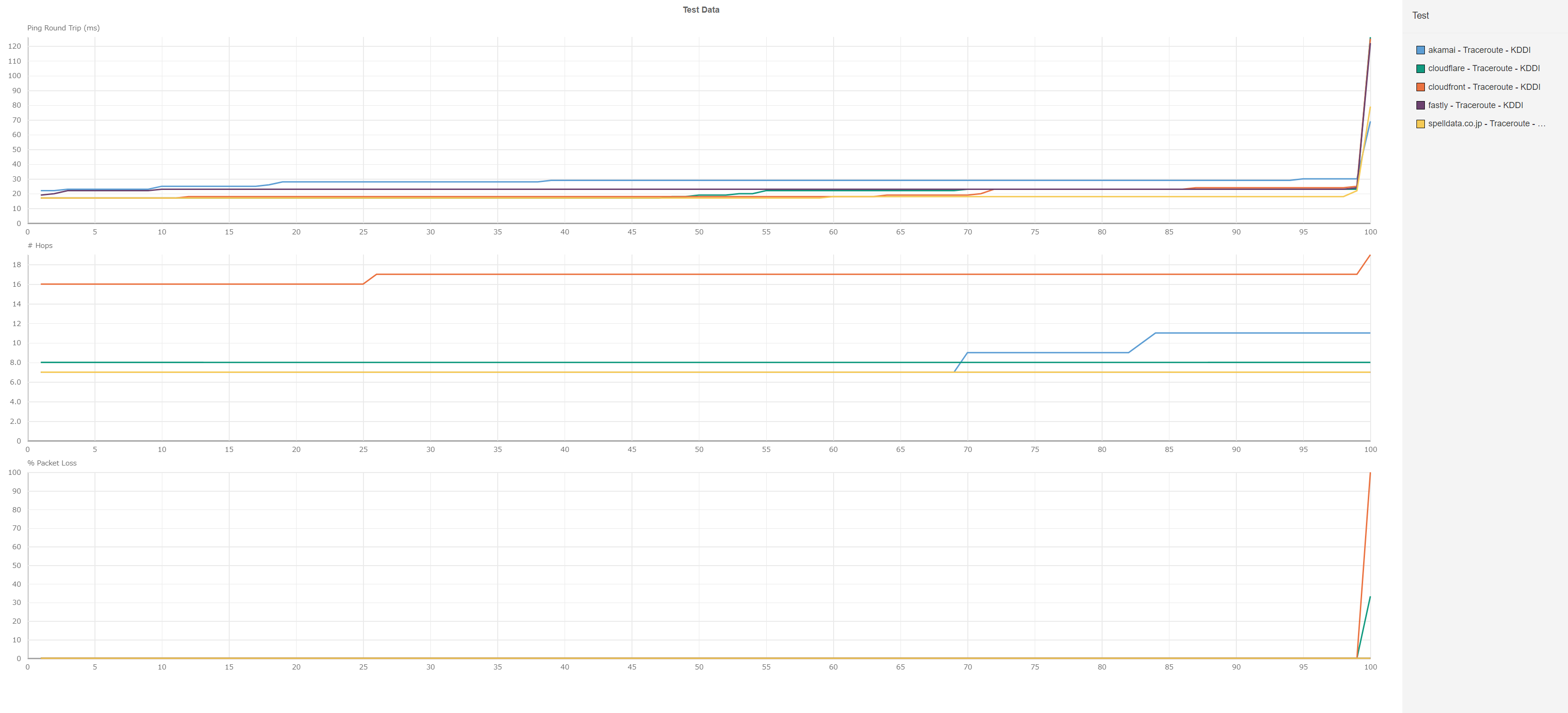 札幌の累積分布関数
