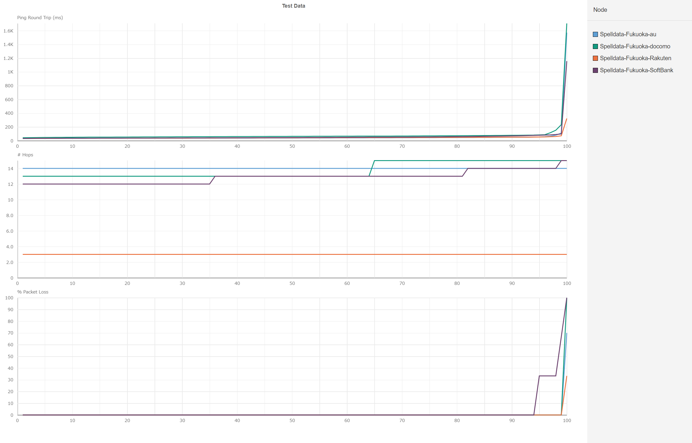 福岡の累積分布関数