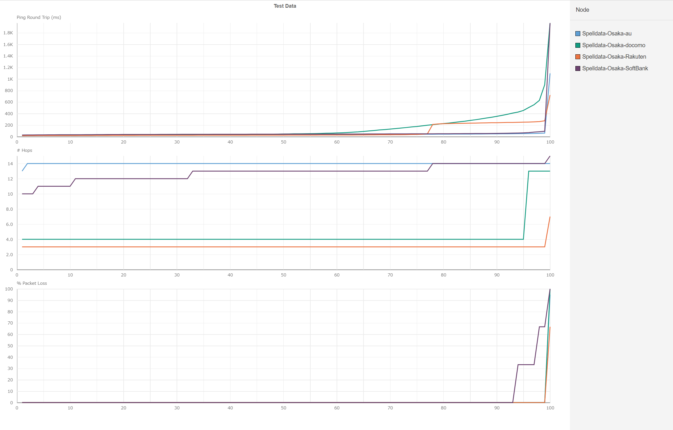大阪の累積分布関数
