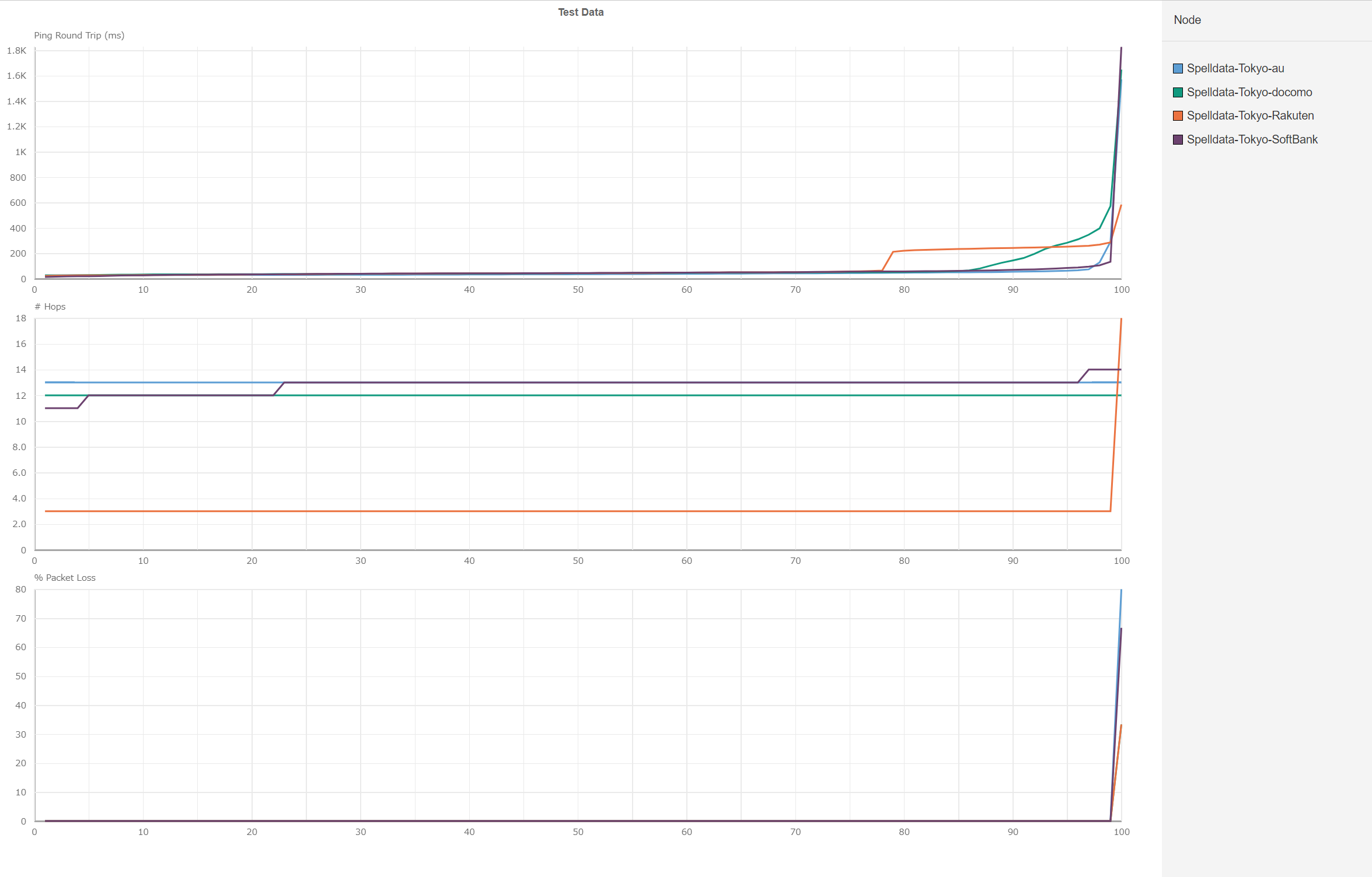 東京の累積分布関数