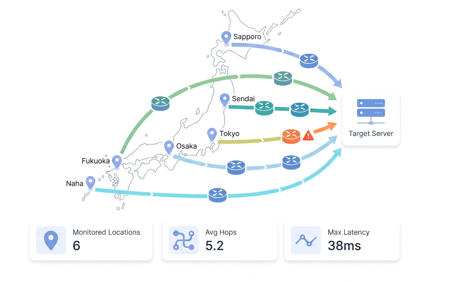 通信経路監視
